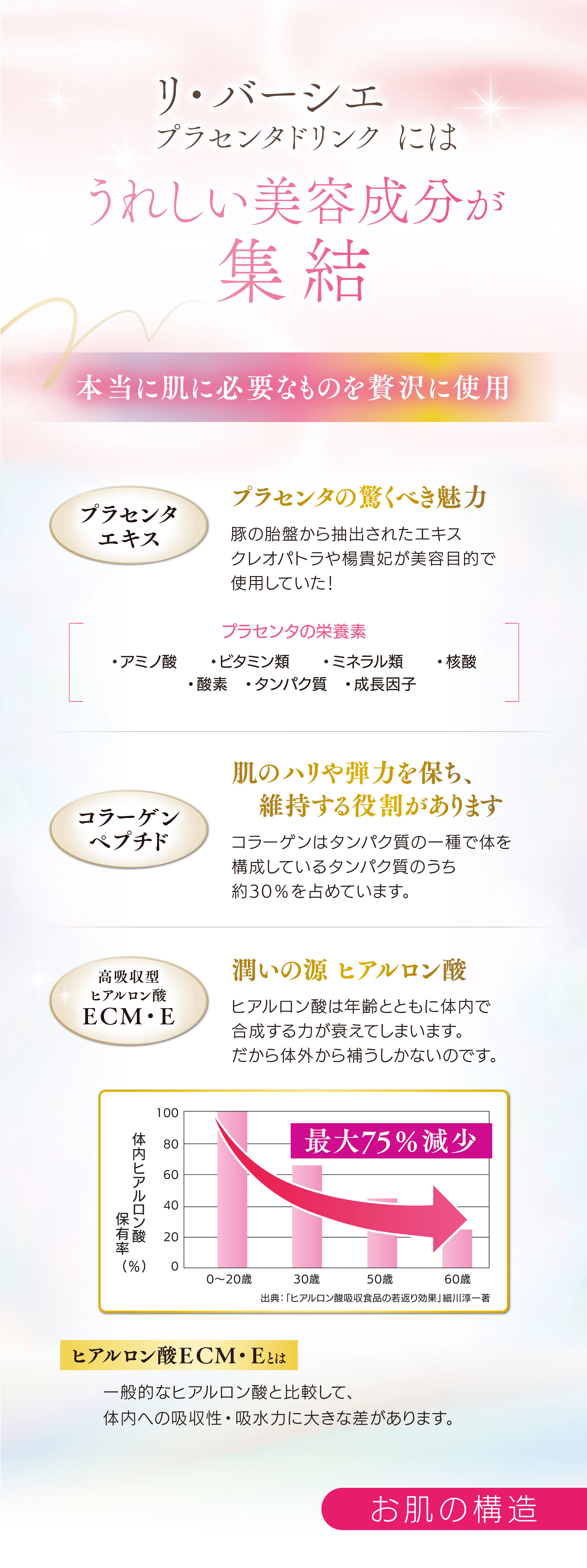 明日を変える。今日が、色めくわたしの誕生美 リ・バーシエプラセンタドリンクにはうれしい美容成分が集結｜プラセンタエキス｜コラーゲンペプチド｜高吸収型ヒアルロンECM・E