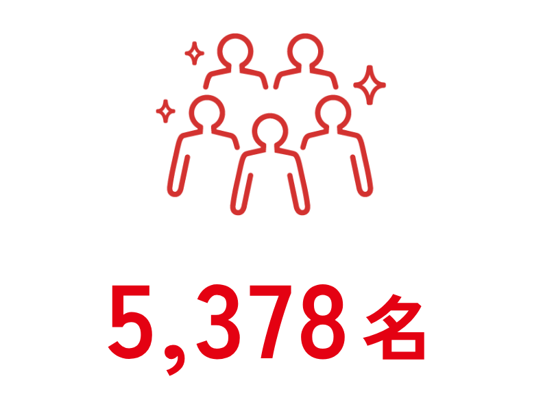 5,309名