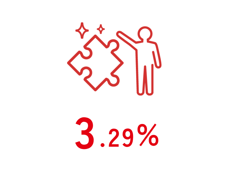 特3.25%
