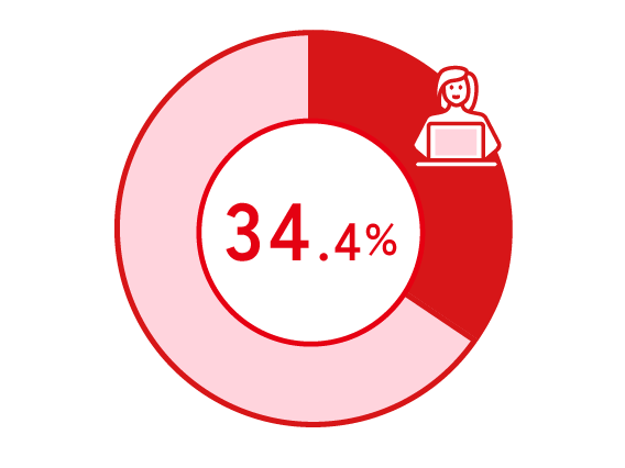 34.4%