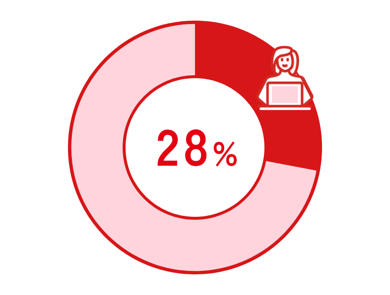 26.4%
