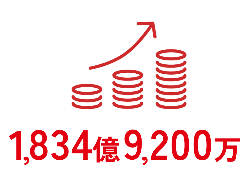 1,770億0,100万円