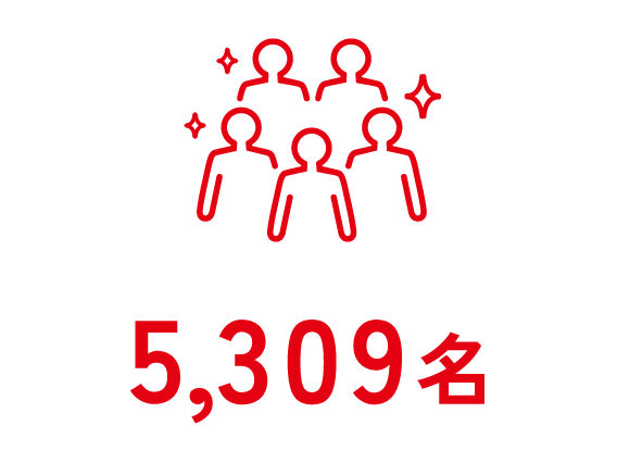 5,309名
