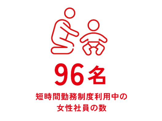 96名