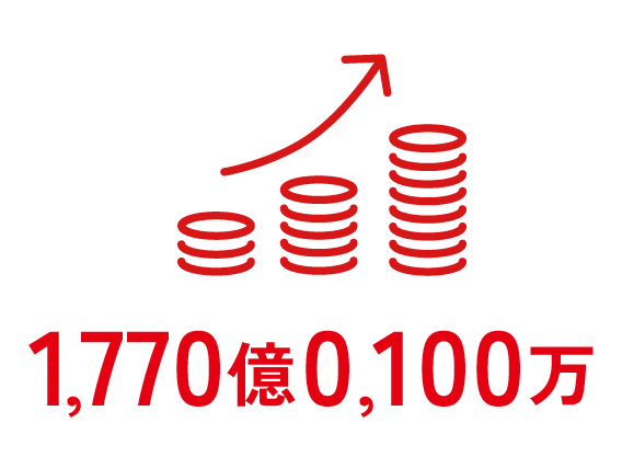 1,770億0,100万円