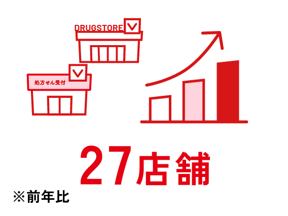 27店舗※前年比