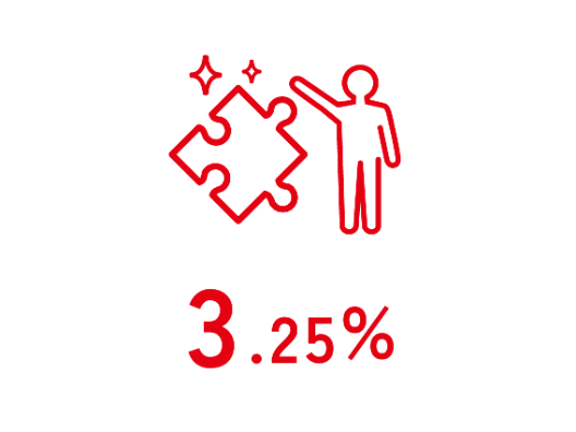 3.25%