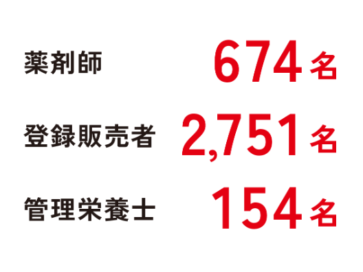 薬剤師674名　登録販売者2,751名　管理栄養士154名