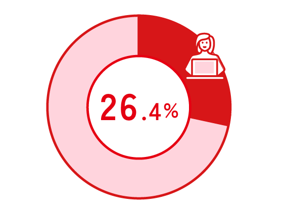 26.4%