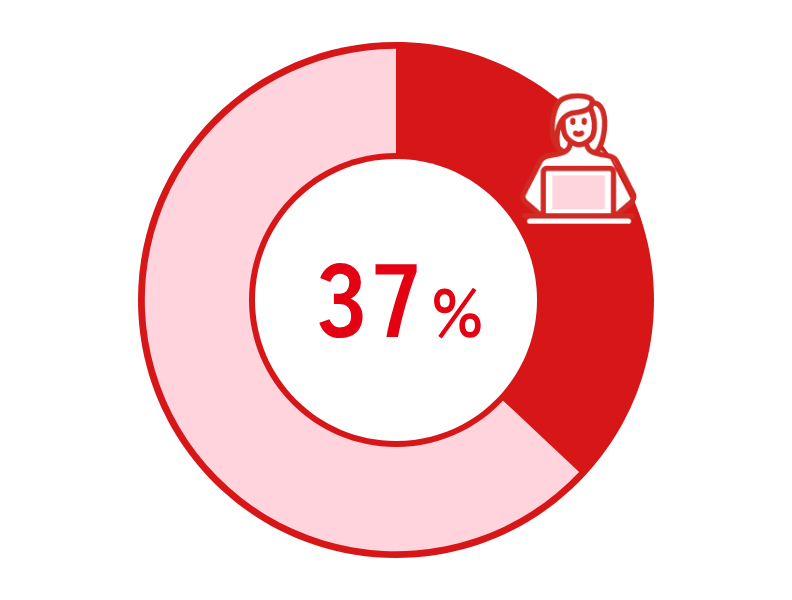 34.4%