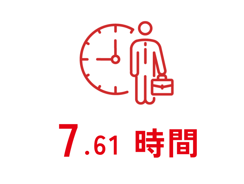 9.12時間