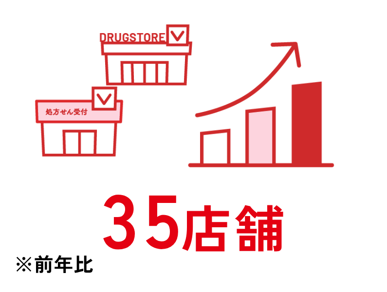 27店舗※前年比