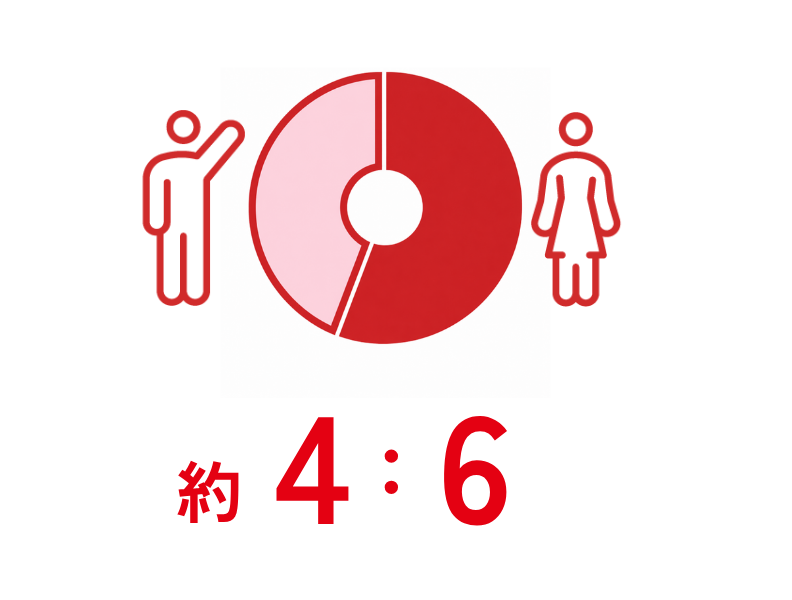 約1：1