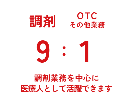 調剤業務カウンセリング 9：OTCカウンセリング 1：その他 0