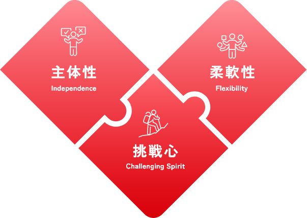 主体性・挑戦心・柔軟性を示した図