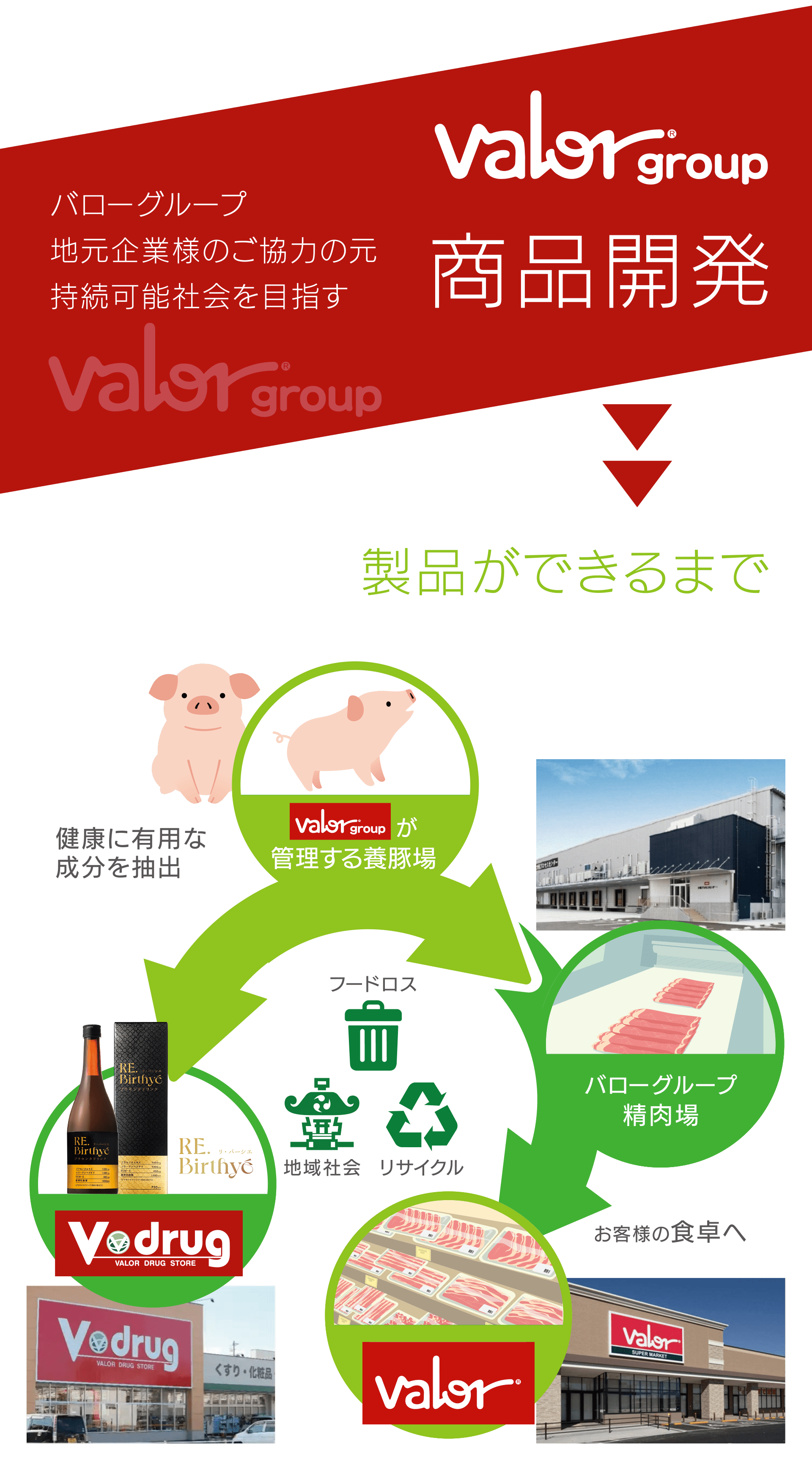 バローグループ地元企業様のご協力の元持続可能社会を目指す